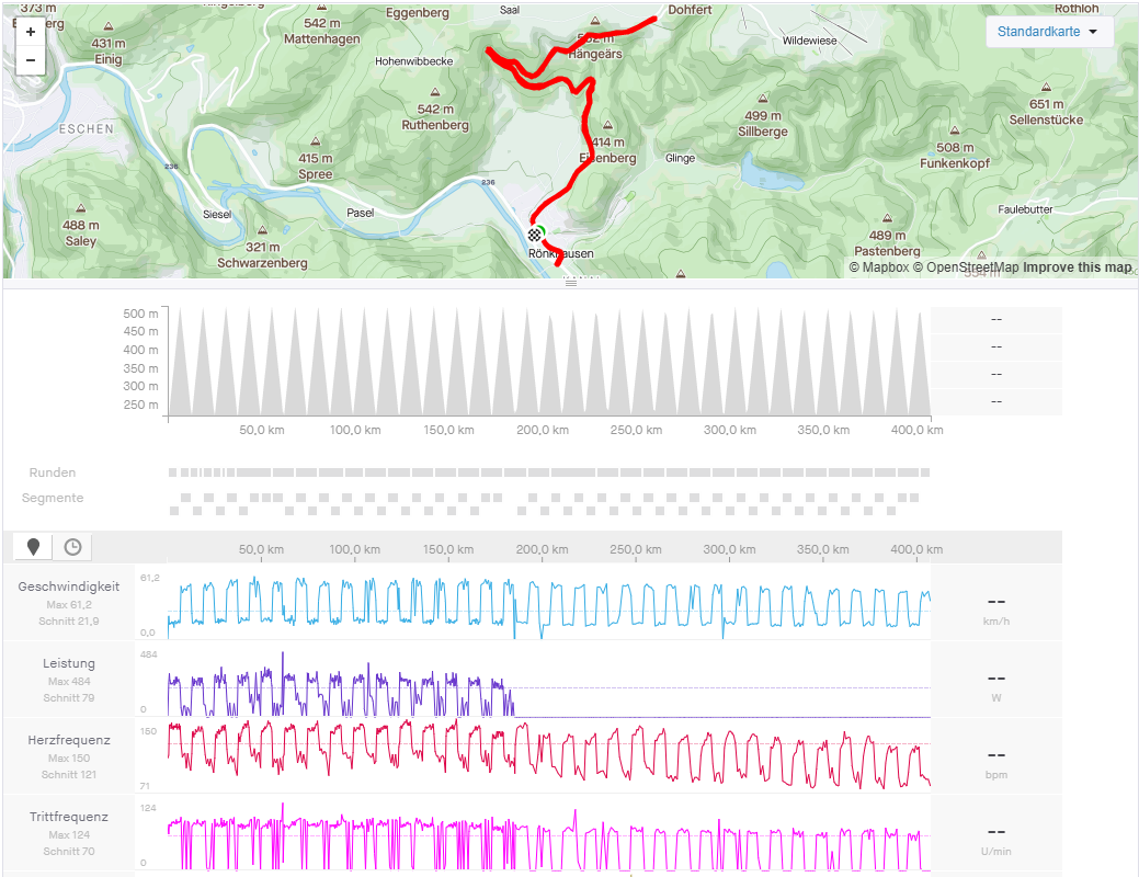 Analyse Everesting