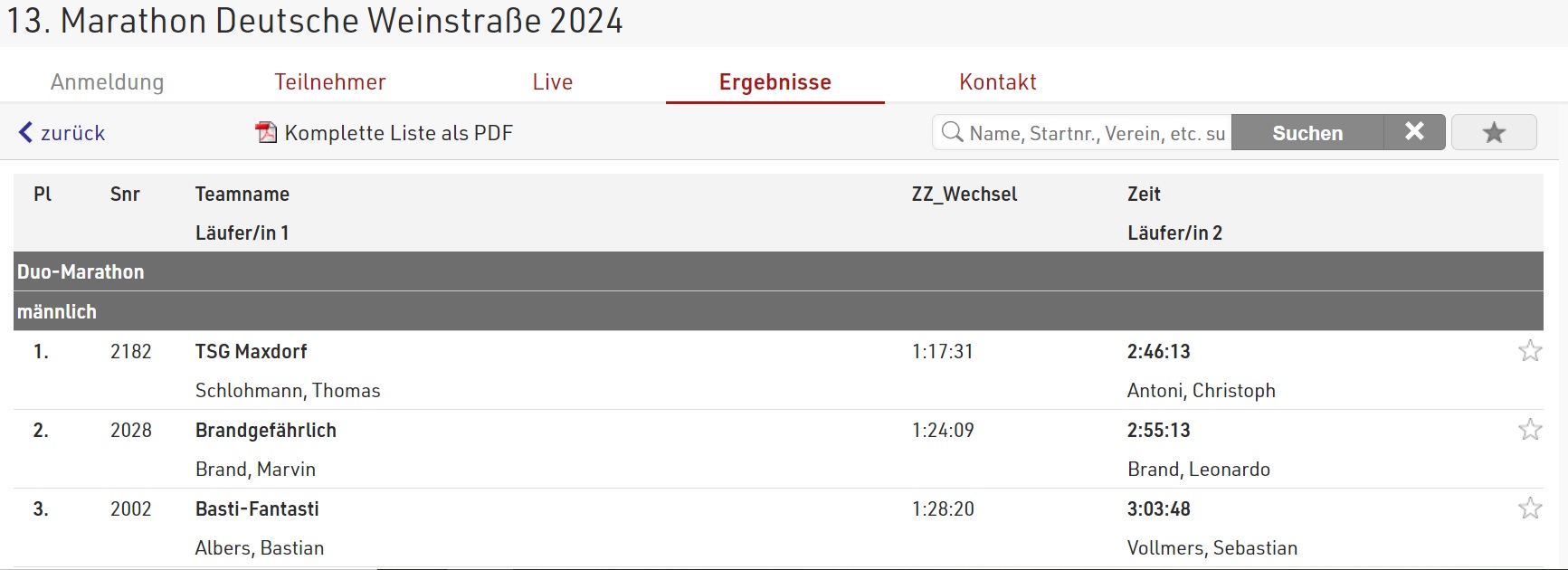 Duo Marathon Ergebnisliste